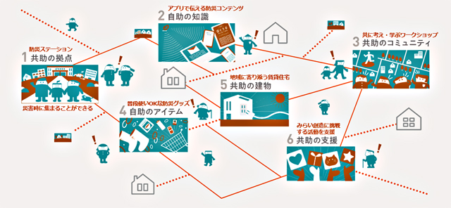 大東建託 賃貸住宅 防災意識向上 ぼ く ラボ が グッドデザイン賞 を受賞 Web防災情報新聞