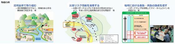 防災・減災が主流となる社会の実現に向けた取組方針