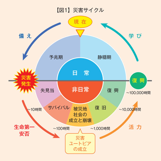 日本人の自然観から考える災害――なぜ備えが必要なのか？ – WEB防災情報新聞