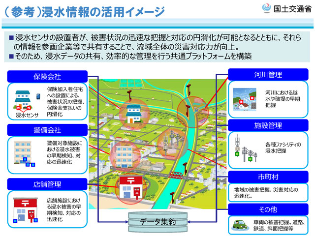 ワンコイン浸水センサ全国展開に向け実証実験 – WEB防災情報新聞