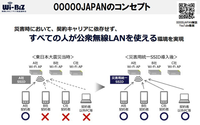 災害時の無料Wi-Fi「00000JAPAN」、通信障害発生時も利用可に – WEB