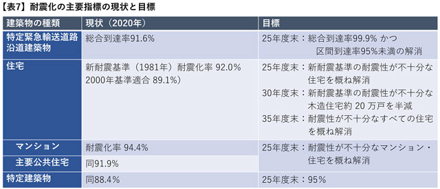 都 関東大震災の復興精神で100年の防災都市づくり――併載：防災情報新聞「耐震基準誕生の背景」 – WEB防災情報新聞