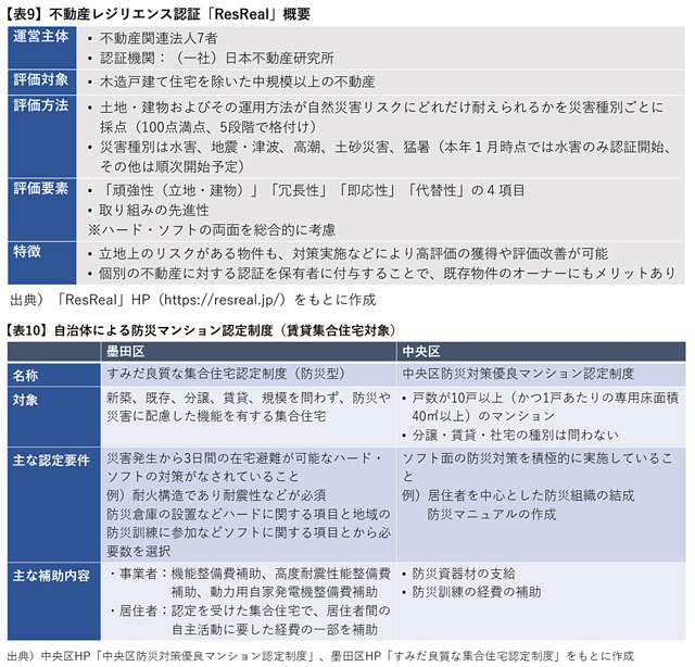 都 関東大震災の復興精神で100年の防災都市づくり――併載：防災情報新聞「耐震基準誕生の背景」 – WEB防災情報新聞