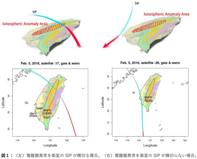P3 3 2016年台湾南部地震での電離圏異常の観測 - 京都大学 <br>「電離層異常発生」検知で<br>大地震の直前予測の可能性
