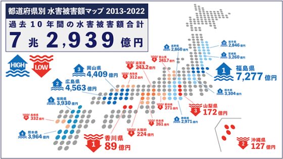 P1 都道府県別 水害被害額マップ 2013 2022 560x315 - 水災害の季節―リスクへの取組み