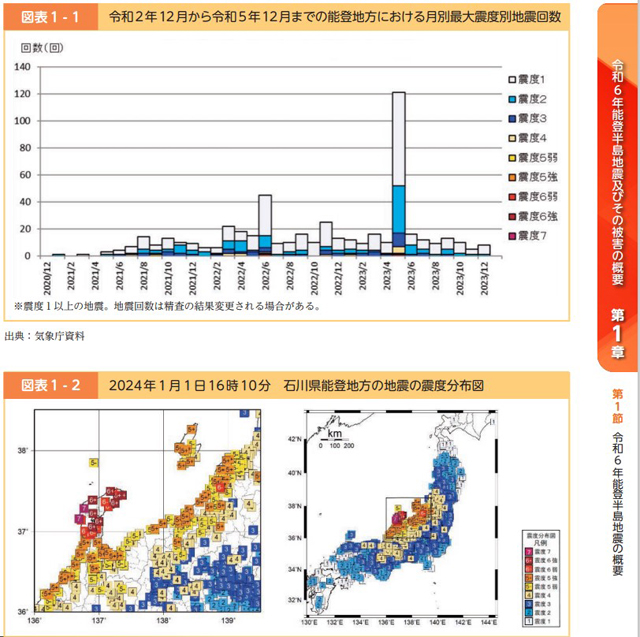 P3 3 特集2「令和6年 能登半島地震」より「最大震度別地震回数」と「震度分布図」 - 2024年版防災白書