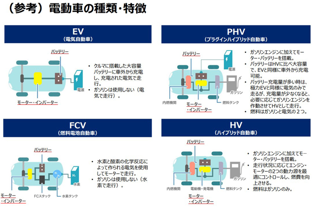 P5 2 電動車の種類・特徴（「災害時における電動車の活用促進マニュアル」より） - 電動車は非常用電源<br>所有者と自治体向けに広報