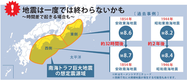 P1a 「地震は一度では終わらないかも」（内閣府資料より） - 「南トラ臨時情報！」