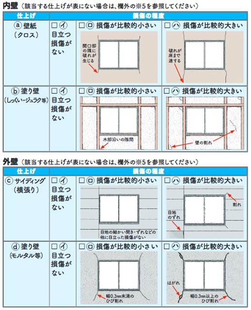 P4 2 内壁と外壁でもっとも損傷している部分の状況を確認 - あなたにもできる<br>木造住宅安全チェック