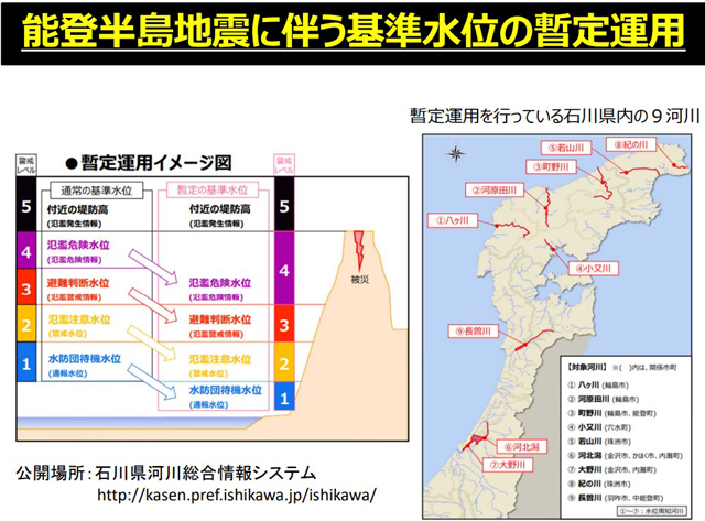 P3 3 気象庁資料より「能登半島地震に伴う基準水位の暫定運用」 - 能登半島 “多重複合災害”に負けない<br>「防災文化」確立を