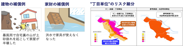 P4 4a 水災補償 - ソニー損保の<br>「複合災害に備える10のポイント」