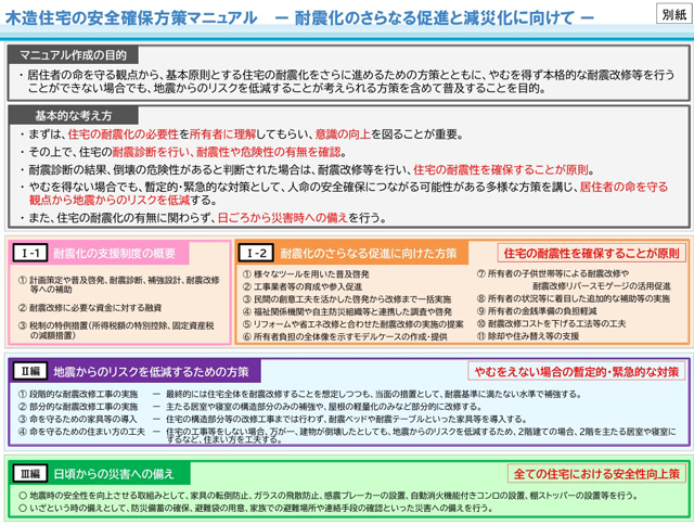 P5 1 「木造住宅の安全確保方策マニュアル【概要】」より - 国土交通省の<br>「木造住宅 安全確保方策」とは