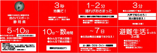 P5 3 静岡県の「命のパスポート」（一部） - 国土交通省の<br>「木造住宅 安全確保方策」とは