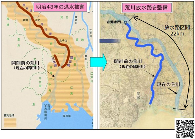 P5 4 荒川放水路100年（関東地方整備局資料より） - 「荒川放水路」通水100年<br>　東京都荒川区