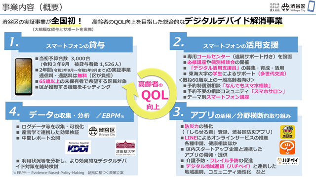 P1 渋谷区高齢者デジタルデバイド解消事業～研究成果報告書概要版より - デジタル防災 vs. デジタルディバイド