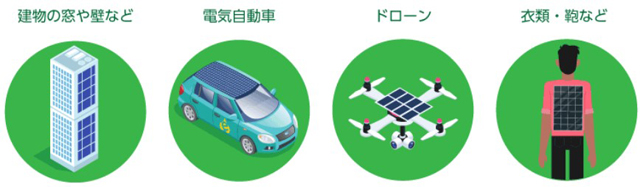 P6 2 ペロブスカイト太陽電池のある未来（エネテク：企業省エネ・CO2削減の教科書資料より） - 再生可能エネルギー拡大への新技術<br>「ペロブスカイト太陽電池」など