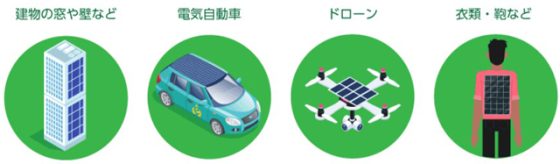 P6 2 ペロブスカイト太陽電池のある未来（エネテク：企業省エネ・CO2削減の教科書資料より） 560x164 - 再生可能エネルギー拡大への新技術<br>「ペロブスカイト太陽電池」など