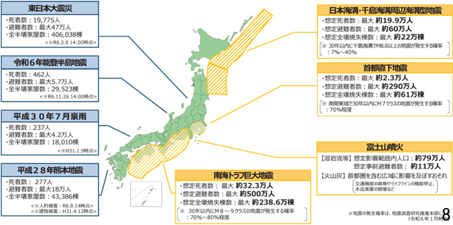 P2 2 近年の大規模災害と想定される大規模災害（内閣府資料より） - 「防災庁」設置に向けて<br>“真の防災立国”を