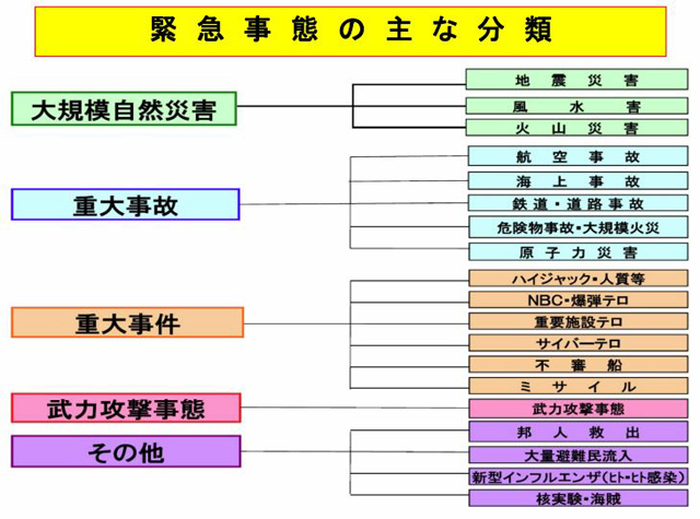 P3 1 内閣府資料「緊急事態の主な分類」より - 「防災庁」設置に向けて<br>“真の防災立国”を