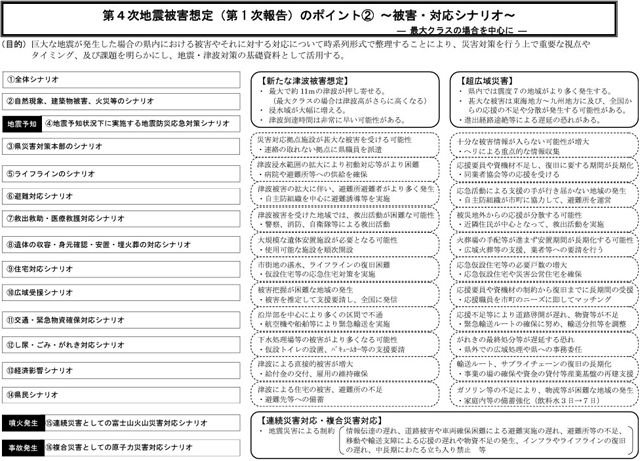 P2 1 静岡県：第4次地震被害想定（第1次報告）のポイント② ～被害・対応シナリオ～ - 「複合災害」にどう備えるか