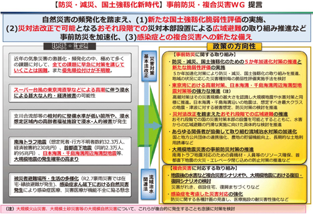 P2 5 事前防災・複合災害ワーキンググループ提言の概要（2022年版防災白書より） - 「複合災害」にどう備えるか