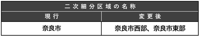 P4 2 二次細分区域の名称 - 奈良市<br>「実態に近い気象警報等の発表」へ<br>区域細分化