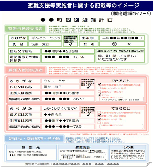 P4 2 避難支援等実施者に関する記載等のイメージ - 「個別避難計画推進全国協議会」発足