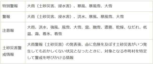 P4 4 対象となる気象警報等 - 奈良市<br>「実態に近い気象警報等の発表」へ<br>区域細分化