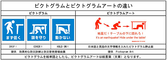 P5 2 ピクトグラムアートシェイクアウト訓練の静止画と動画より - 「ピクトグラムアート」、<br>知ってますか