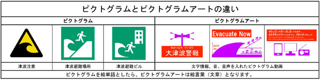 P5 3 ピクトグラムとピクトグラムアートの違いより - 「ピクトグラムアート」、<br>知ってますか