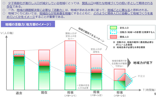 P2 2 地域の維持・向上に必要な活動力（地方部のイメージ） - 防災で「関係人口」拡大＝地方創生へ