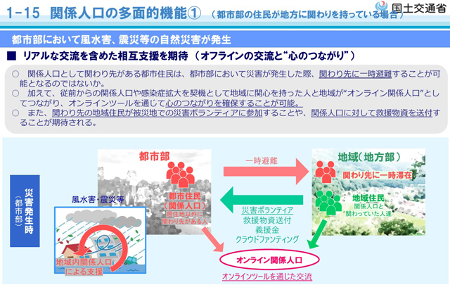 P2 3 関係人口の多面的機能①（都市部の住民が地方に関わりを持っている場合） - 防災で「関係人口」拡大＝地方創生へ