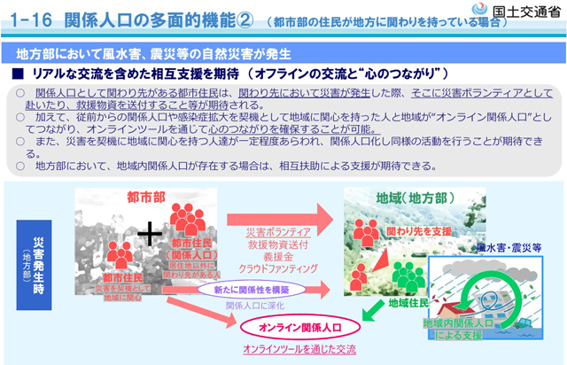 P2 4 関係人口の多面的機能②（都市部の住民が地方に関わりを持っている場合） - 防災で「関係人口」拡大＝地方創生へ