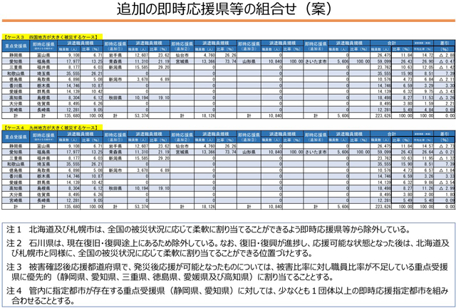 P4 2 追加の即時応援県等の組合せ（総務省案より「ケース3」「ケース4」） - 南海トラフ地震「即時応援県」を指定